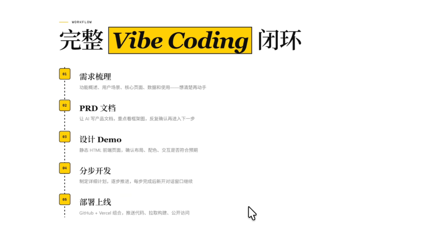 Vibe Coding 完整闭环：从零到上线一个番茄钟